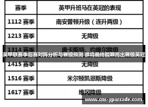 英甲联赛季后赛对阵分析与晋级预测 谁将最终脱颖而出晋级英冠