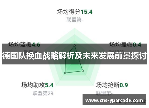 德国队换血战略解析及未来发展前景探讨