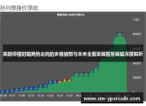 英超停摆时期局势走向的多维猜想与未来全面发展前景展望深度解析