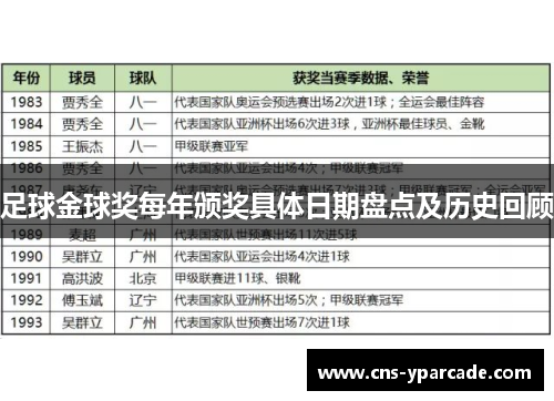 足球金球奖每年颁奖具体日期盘点及历史回顾