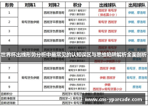 世界杯出线形势分析中最常见的认知误区与思维陷阱解析全面剖析 世界杯出线形势分析中最常见的认知误区与思维陷阱解析全面剖析